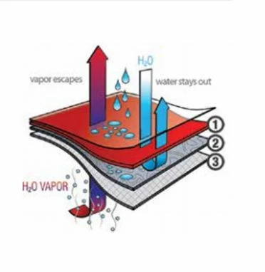 Aqua Lung Fusion Bullet With AirCore Men's Drysuit 5 Aqua Lung Fusion Bullet With AirCore Men's Drysuit - Image 3