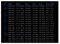 BARE X-MISSION Evolution Drysuit -BARE Sales Shop baremenssizing 3