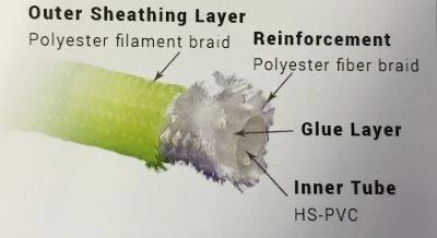 Braided QD LP Hoses 4 Braided QD LP Hoses - Image 2