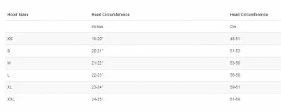 3mm, 5mm, Or 7mm Hood 4 3mm, 5mm, Or 7mm Hood - Image 2