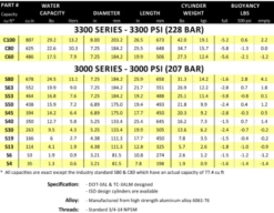 Catalina AL13 Tank -3000 Psi Valve- USED 5 Catalina AL13 Tank -3000 Psi Valve- USED -BARE Sales Shop screenshot 2022 08 24 143453 1 1