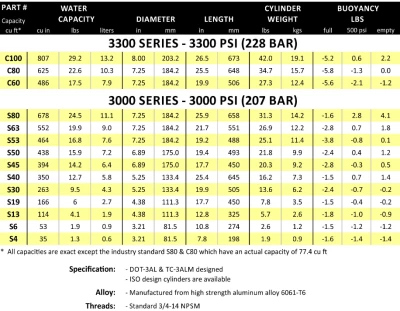 Catalina AL13 Tank -3000 Psi Valve- USED 4 Catalina AL13 Tank -3000 Psi Valve- USED - Image 2