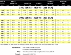 Catalina Aluminum 19 Tank 7 Catalina Aluminum 19 Tank -BARE Sales Shop screenshot 2022 08 24 143453 4