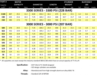 Catalina Aluminum 19 Tank 5 Catalina Aluminum 19 Tank - Image 3