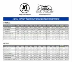 Thunderbird Aluminum 72 Tank -BARE Sales Shop thunderbirdchart