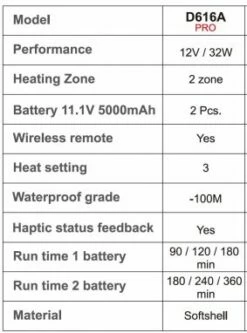 Pro V3 Heated Vest With Wireless Remote 12 Pro V3 Heated Vest With Wireless Remote -BARE Sales Shop venture heat pro
