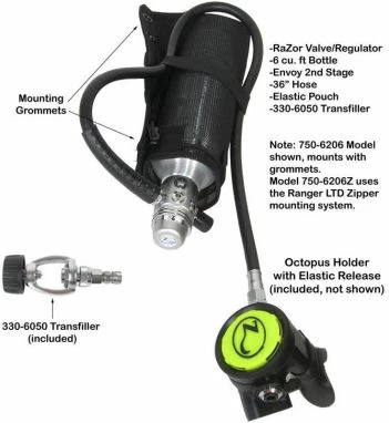 Pony System- 6 Cu/Ft 3 Pony System- 6 Cu/Ft